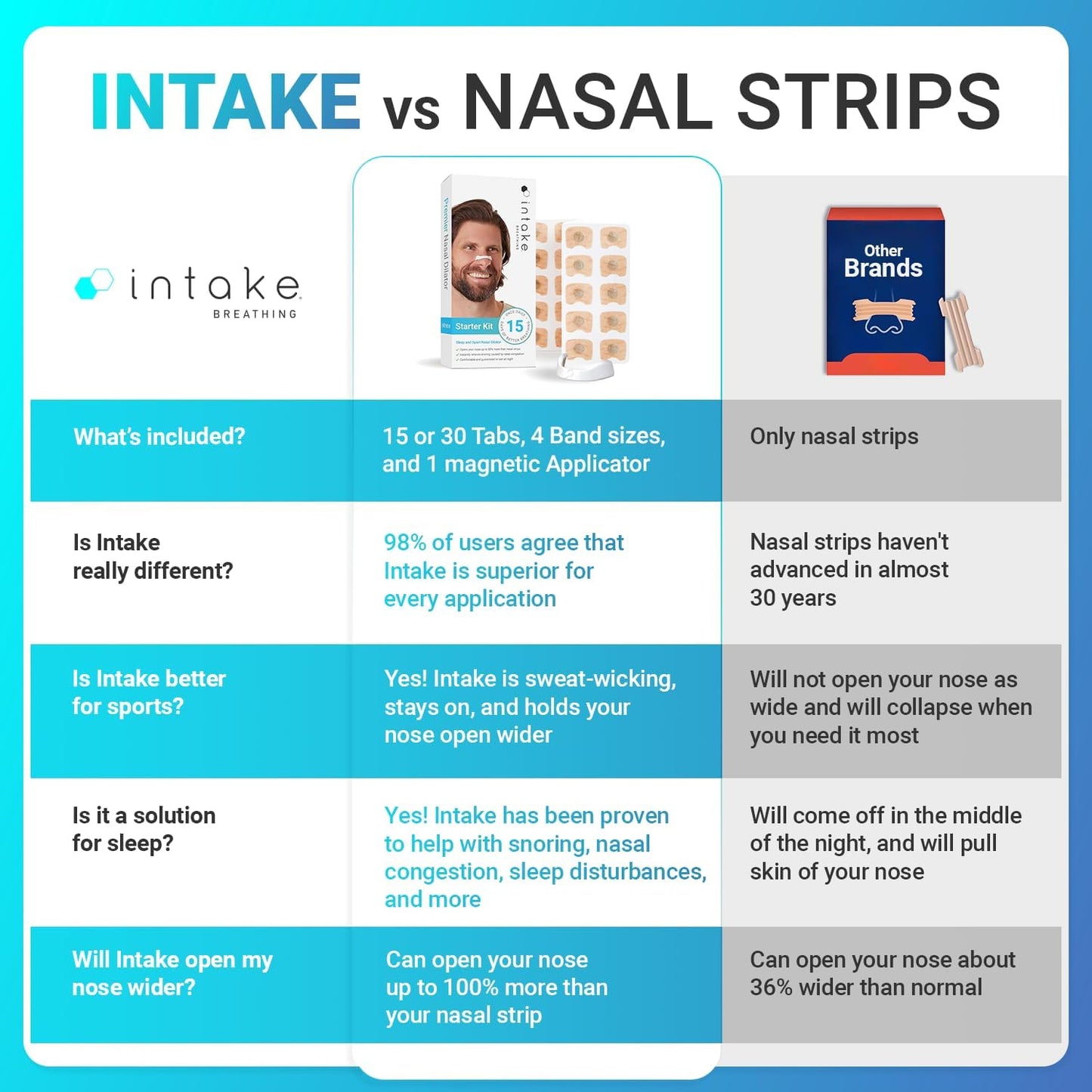 Intake Nasal Breathing Aid Starter Kit